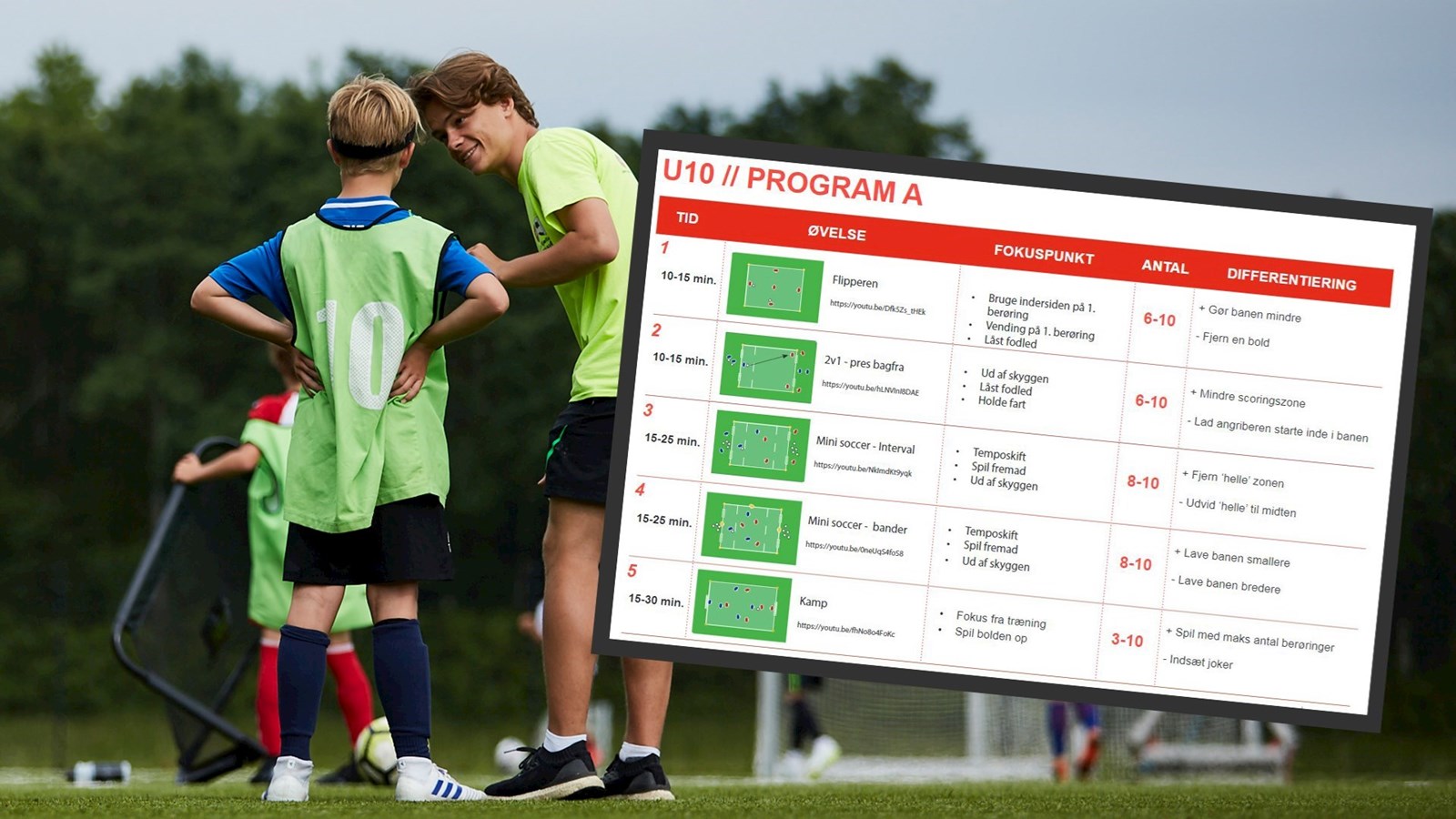 DBU Træningsprogrammer er fortsat til stor gavn for danske fodboldtrænere
