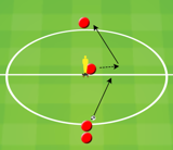 Pasningsøvelse 1 Pasningsøvelse 1