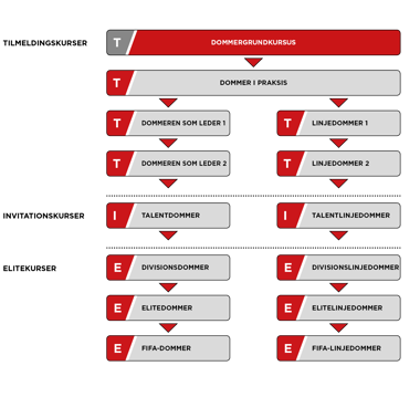Dommeruddannelse dec 2018.png (1) Dommeruddannelse dec 2018.png (1)